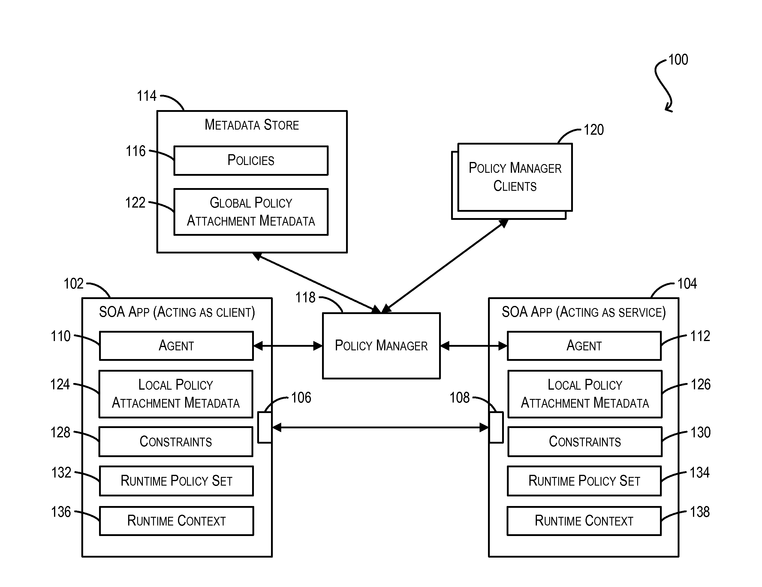 Validation of conditional policy attachments