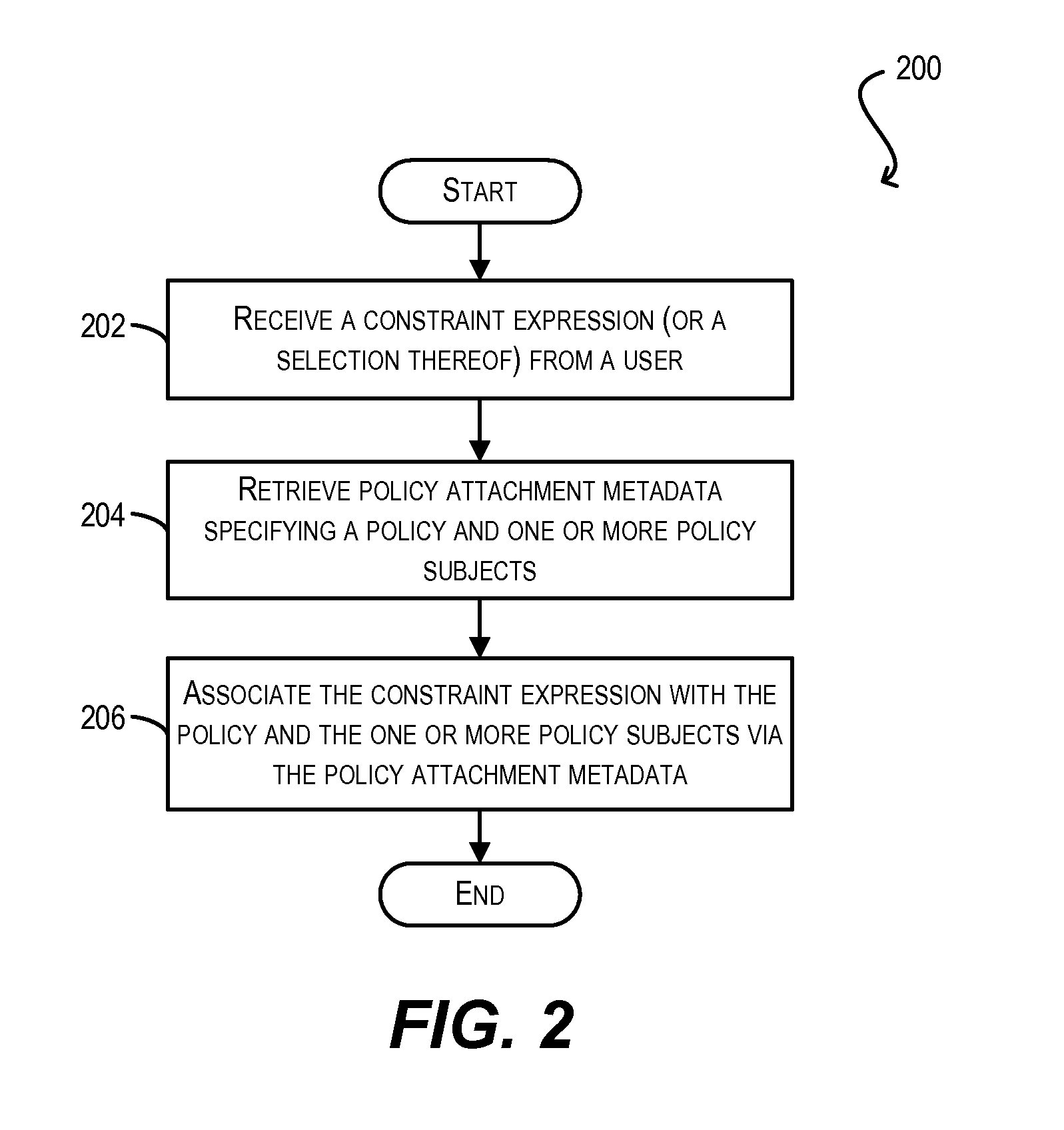 Validation of conditional policy attachments