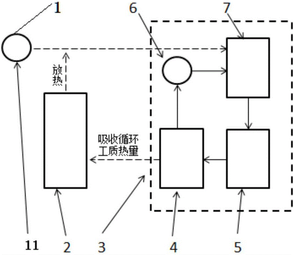 Thermodynamics circulation system achieving heat circulation through environment working media and application