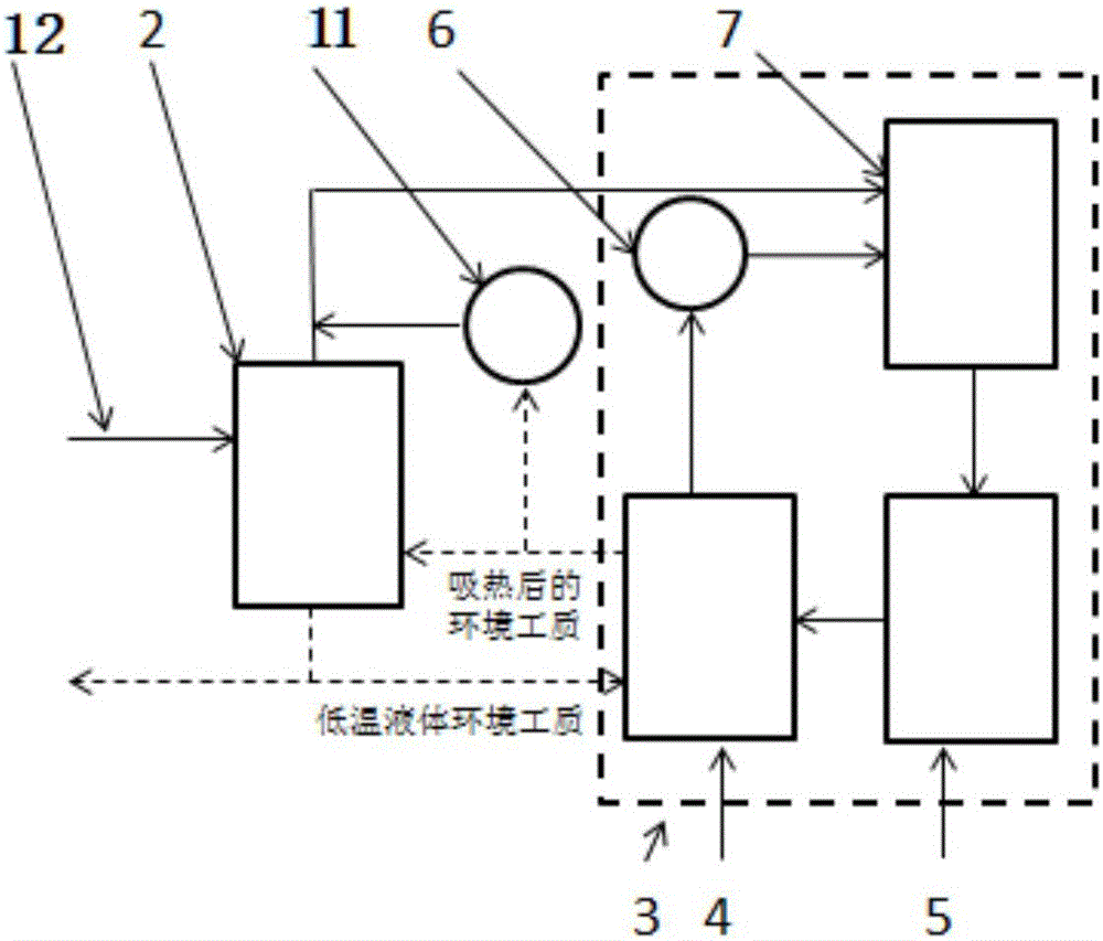 Thermodynamics circulation system achieving heat circulation through environment working media and application