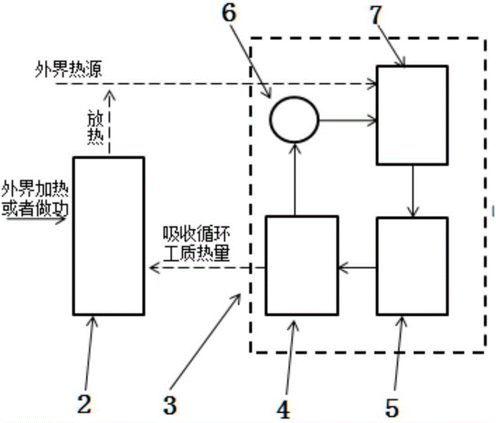 Thermodynamics circulation system achieving heat circulation through environment working media and application