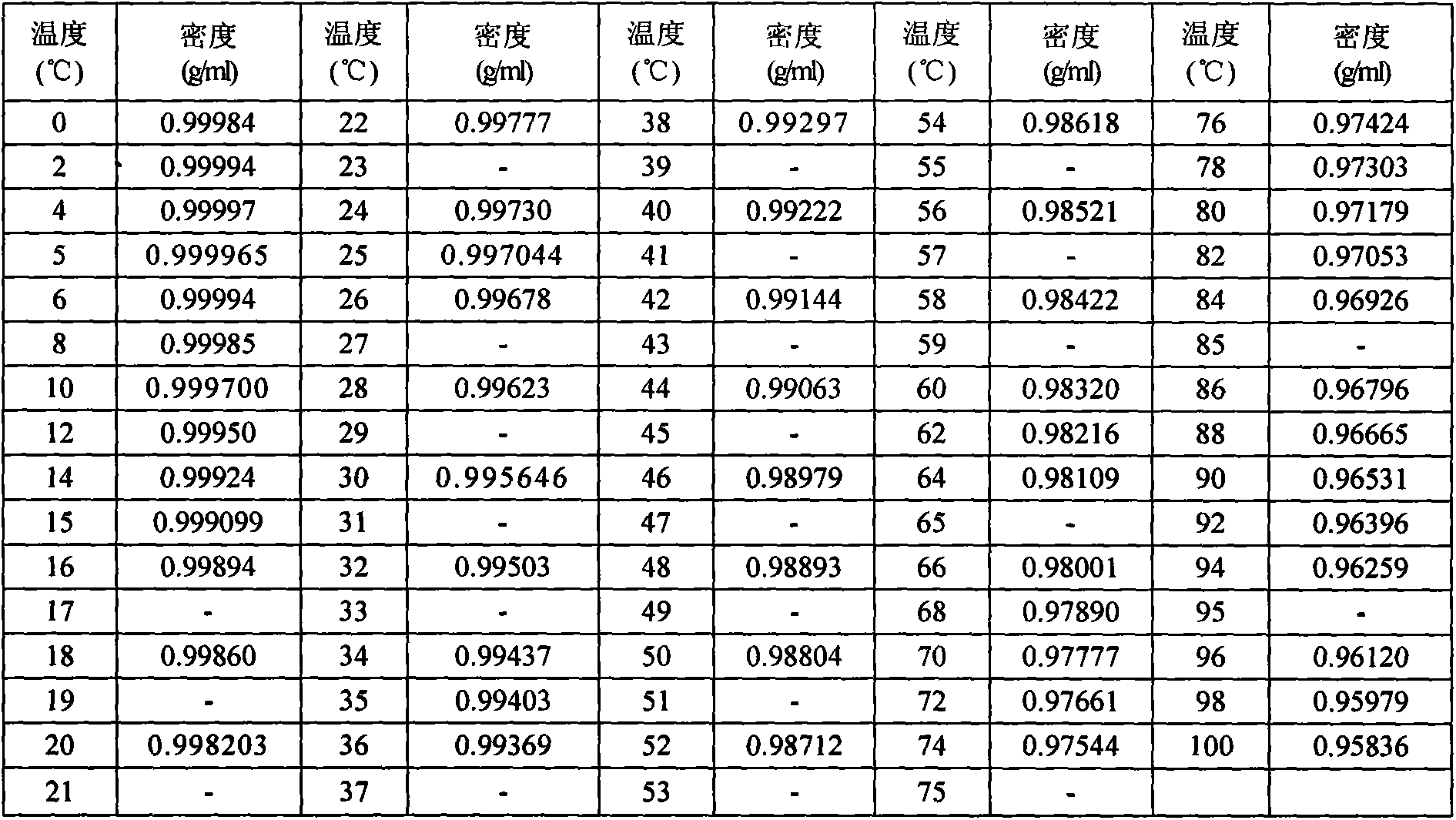 Method for determining volume weight of irregular, hard and dry soil block