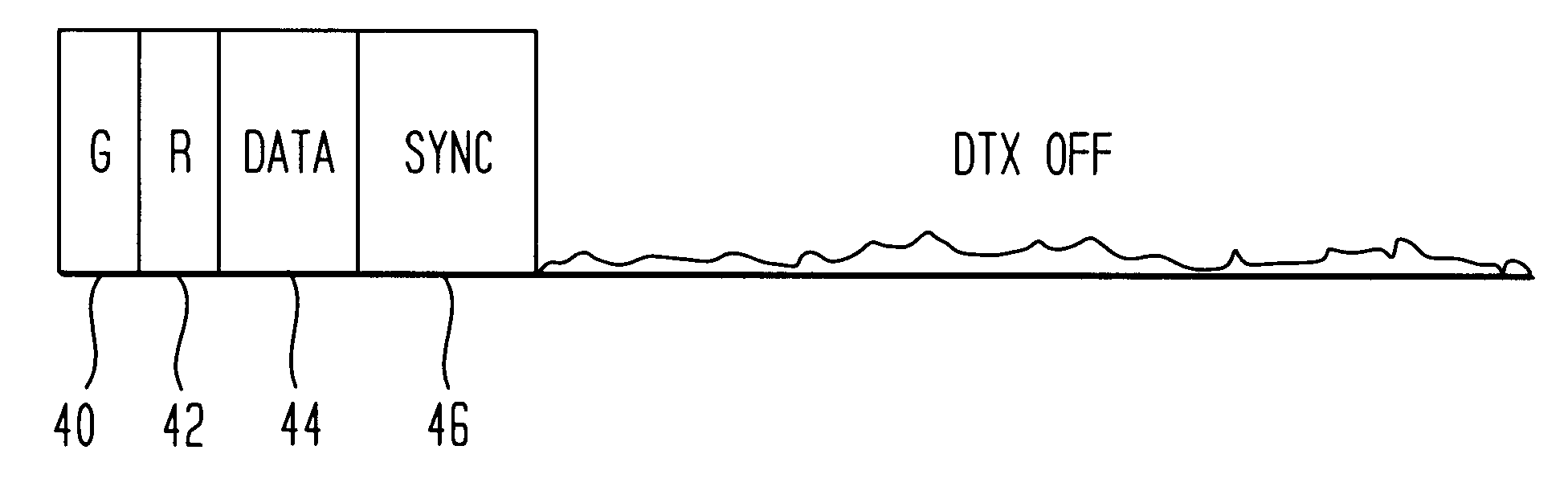 Method to dynamically determine interference and carrier-to-interference ration during TDMA calls