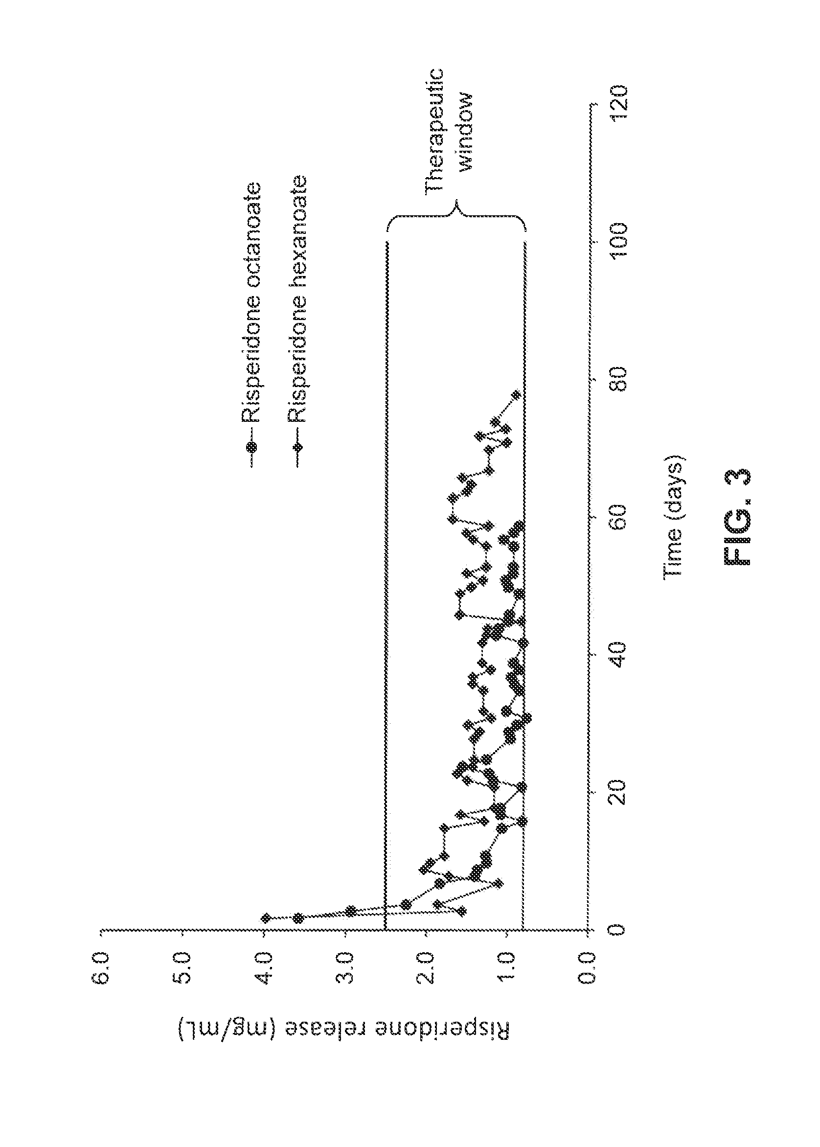 Device and method for sustained release of antipsychotic medications