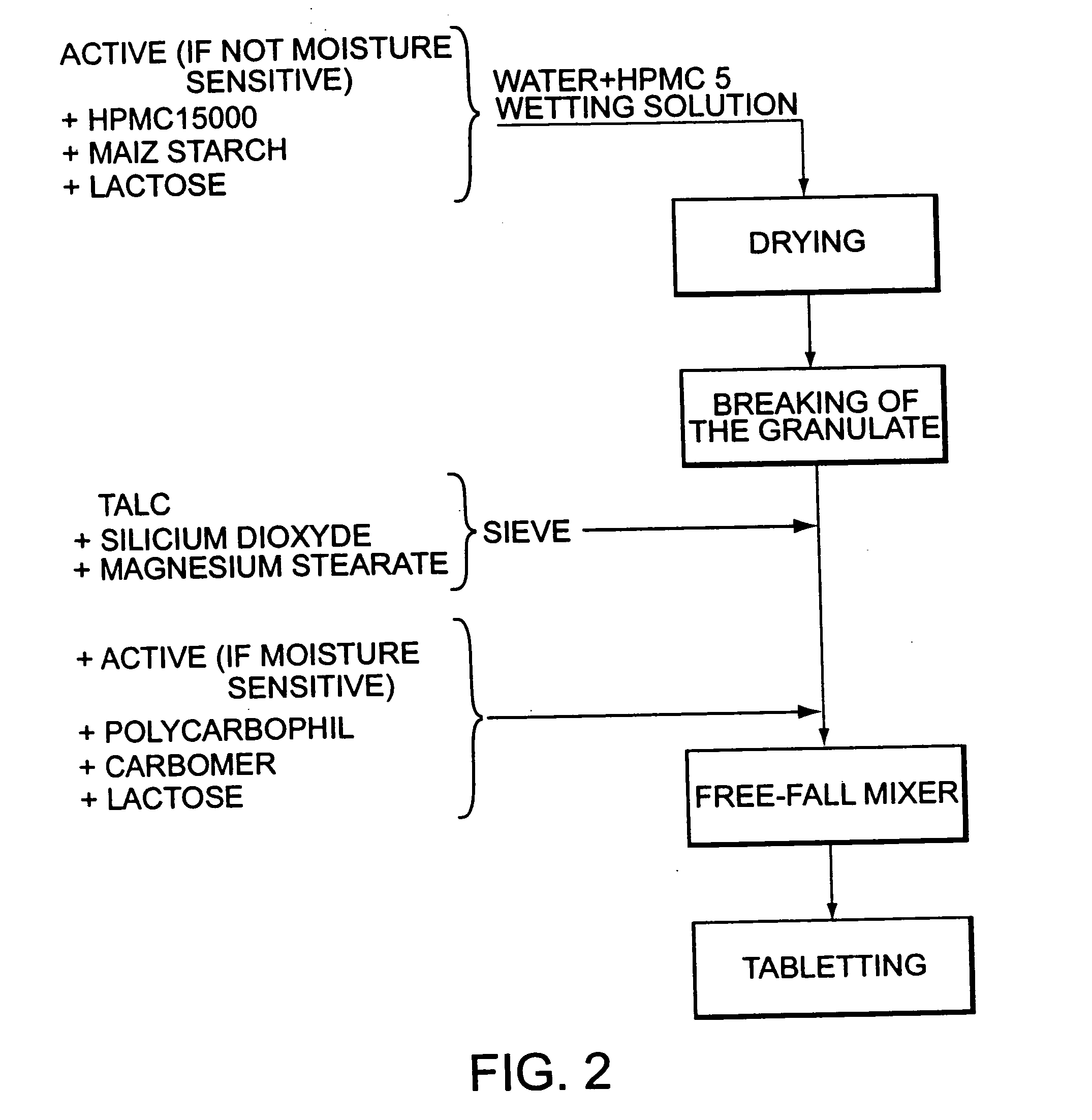 Bioadhesive progressive hydration tablets