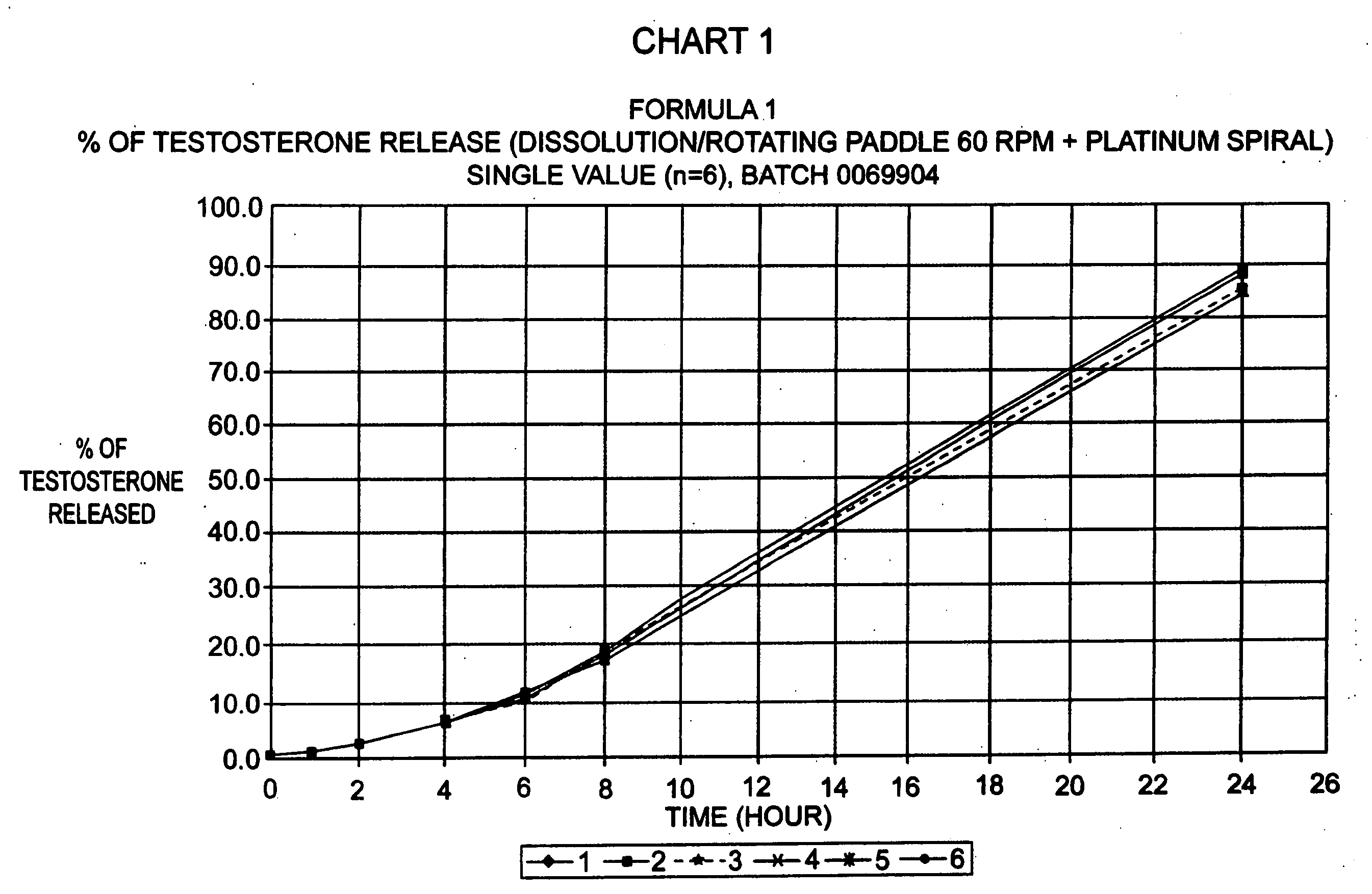 Bioadhesive progressive hydration tablets