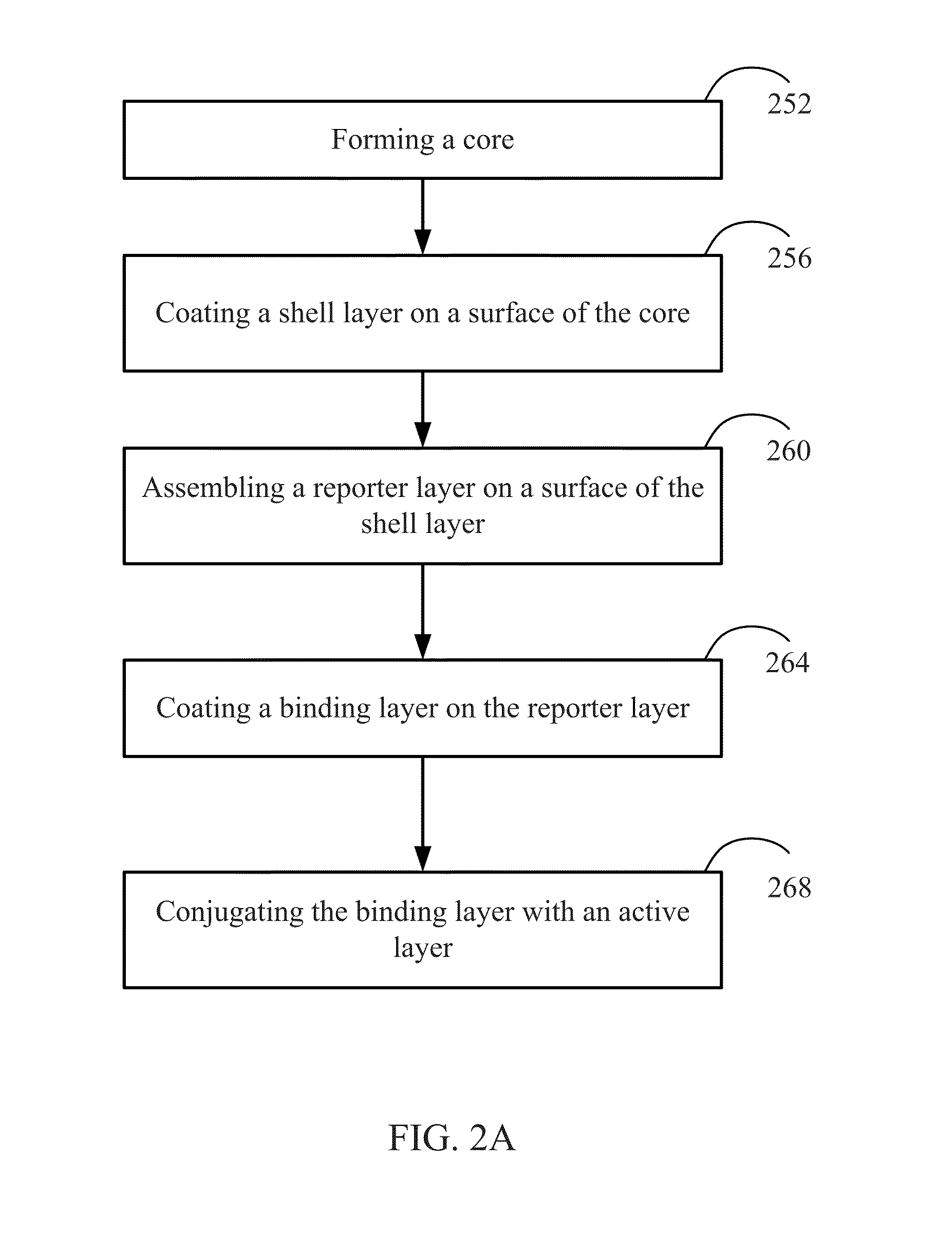 Nanocomposites and methods of making same