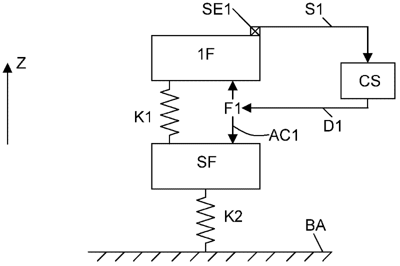 Lithographic apparatus for transferring pattern from patterning device onto substrate, and damping method