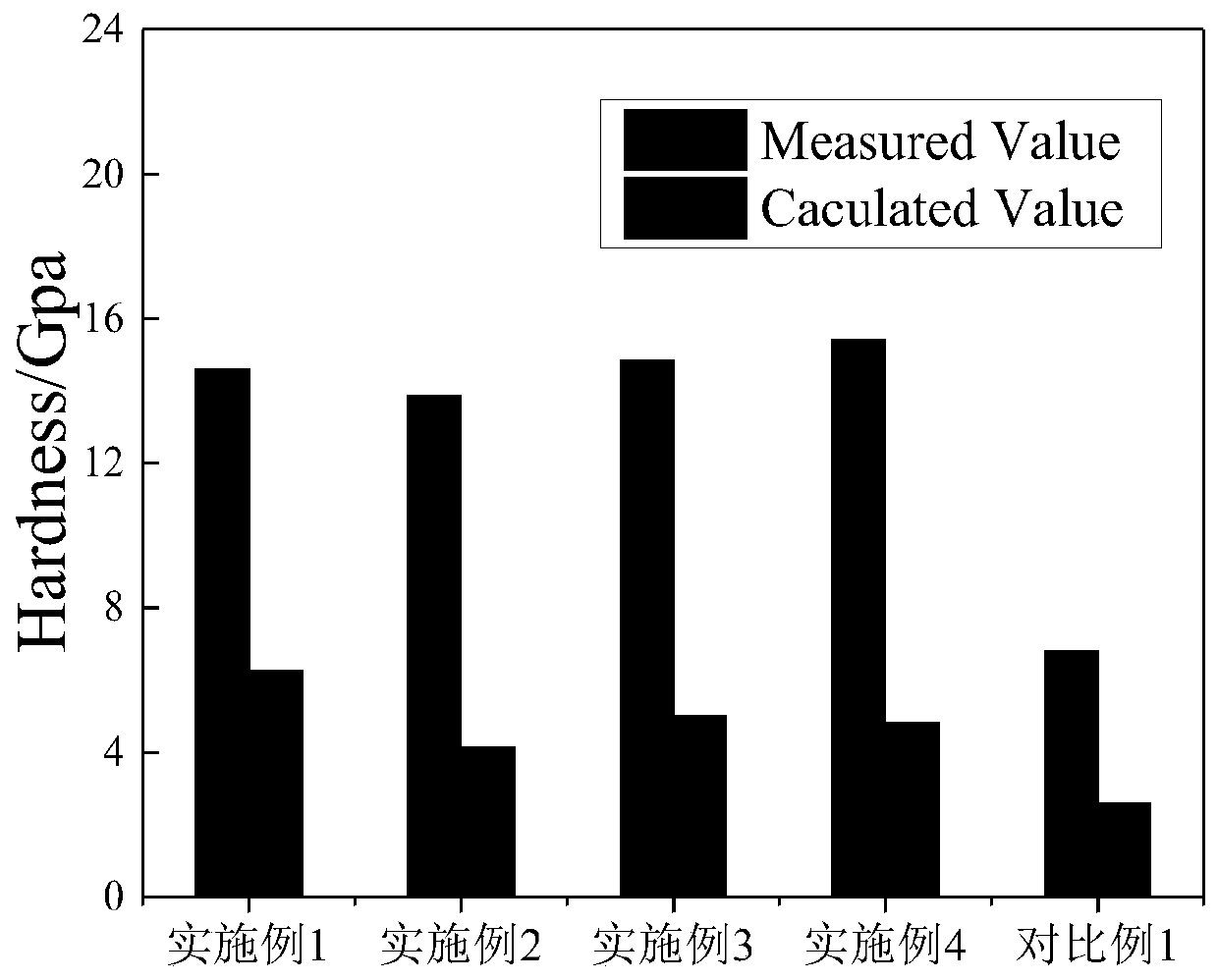 a ws  <sub>x</sub> /me/a-c/me nanometer multilayer structure solid lubricating film and preparation method thereof