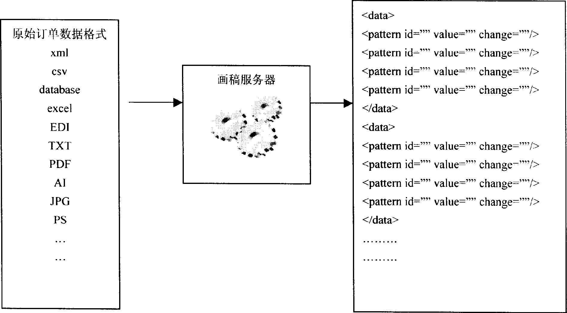 Rough sketch generator for digital printing