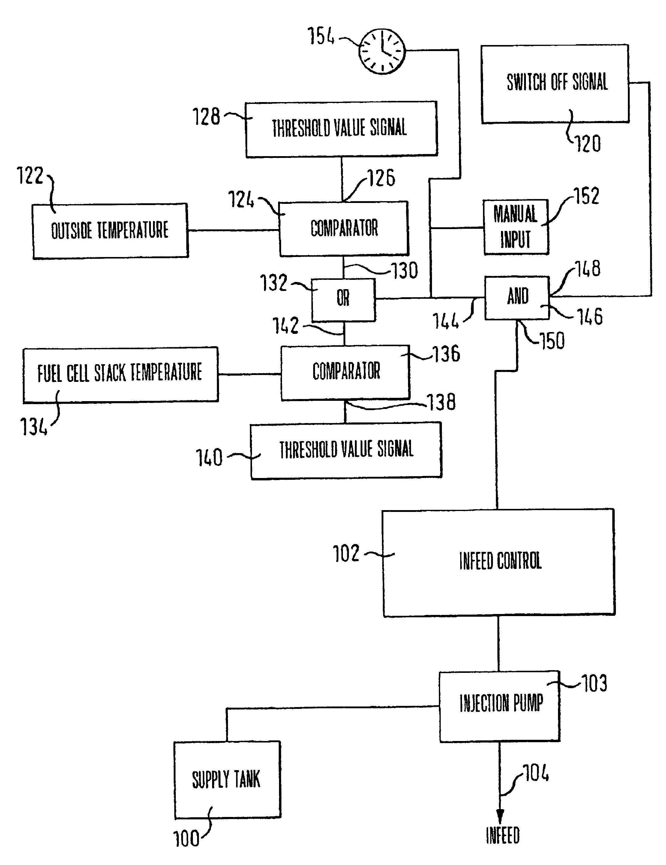 Fuel cell system and method of operation in which temperatures in the freezing range of water can occur