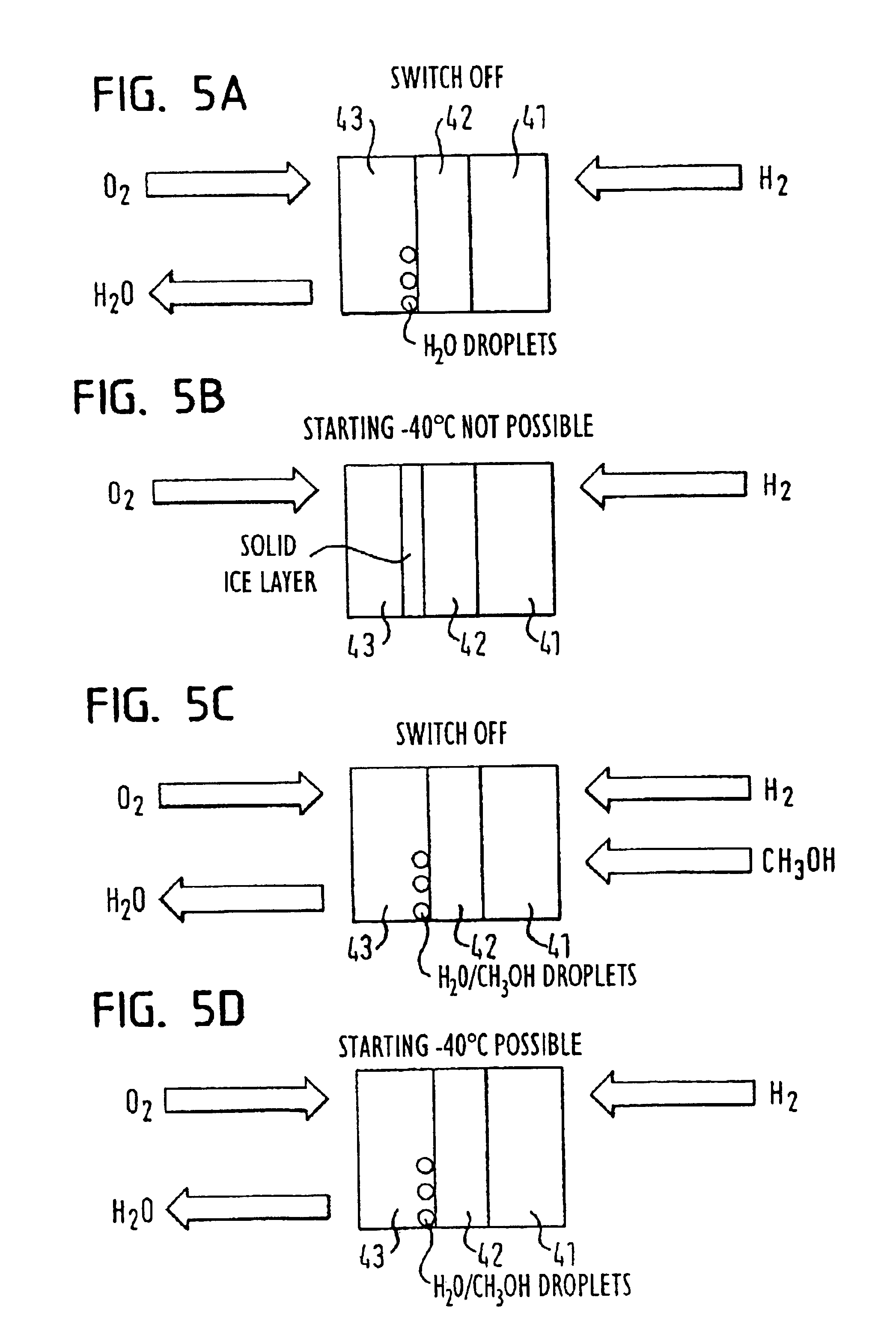 Fuel cell system and method of operation in which temperatures in the freezing range of water can occur