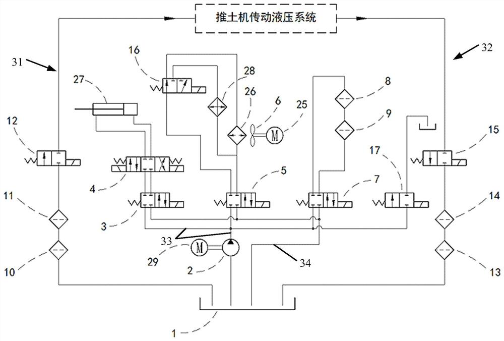 A system and method for bulldozer transmission hydraulic cleaning filter