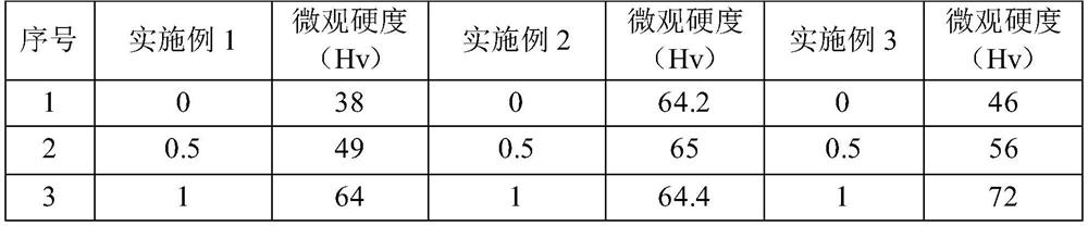 Aluminum-tin-zinc alloy for hydrolysis hydrogen production as well as preparation method and application of aluminum-tin-zinc alloy