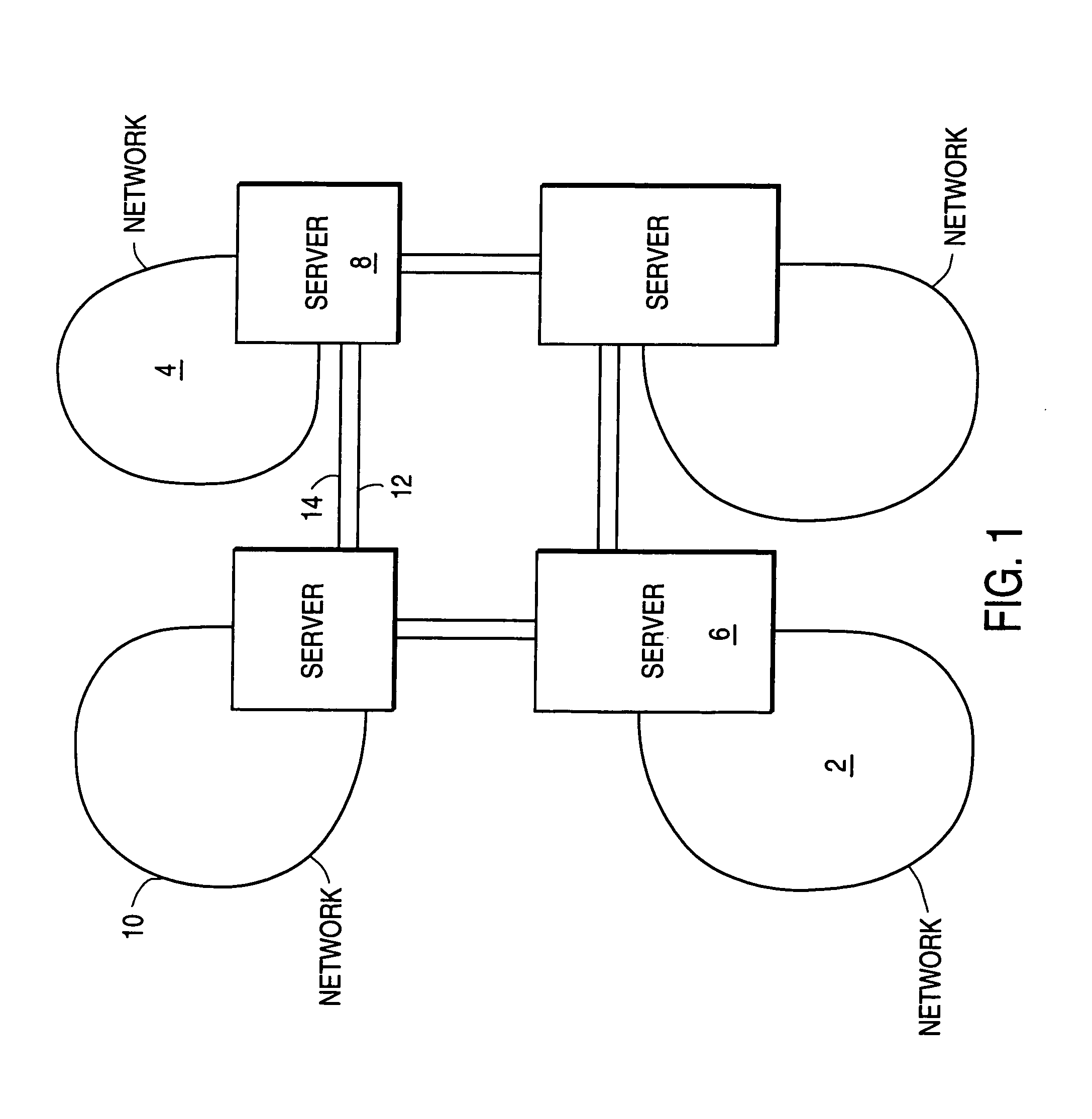 Network redirection control routing