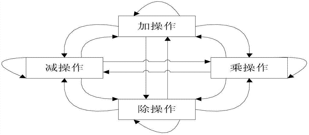 Modification influence analysis based regression test case updating method of part software