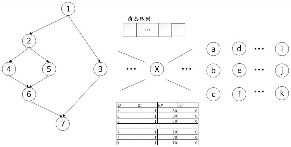 Method and system for dynamic node allocation in data flow architecture