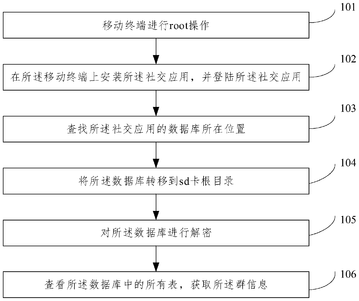 Automatic group quitting method and system for social application on basis of dependency injection