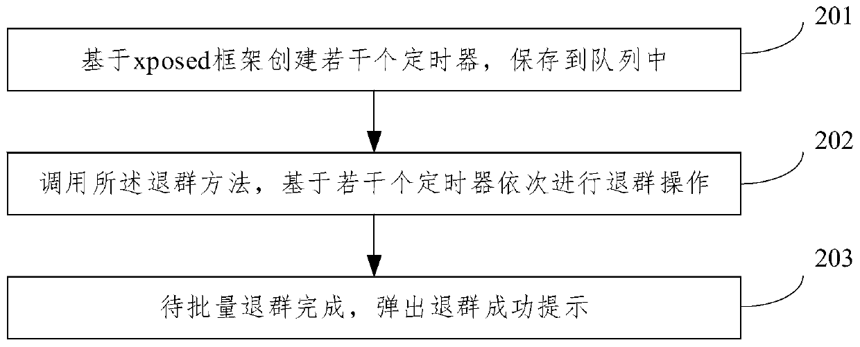 Automatic group quitting method and system for social application on basis of dependency injection