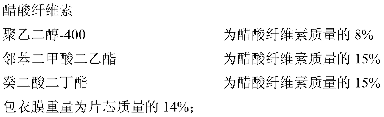 Tandospirone Microporous Osmotic Pump Preparation