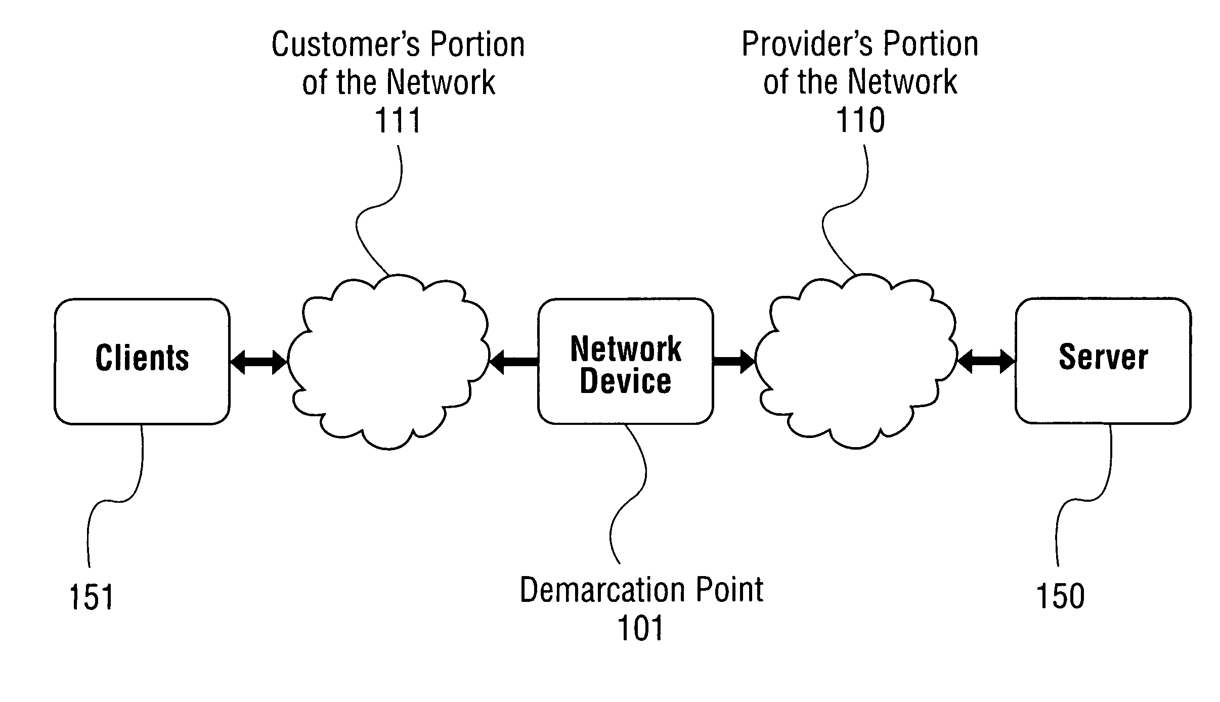 Application service level mediation and method of using the same