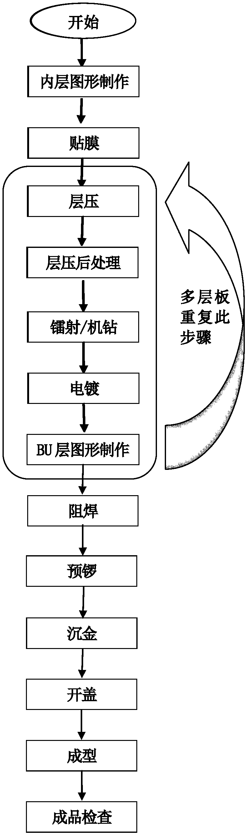 Fool-proofing method for UV laser decapping of PCB