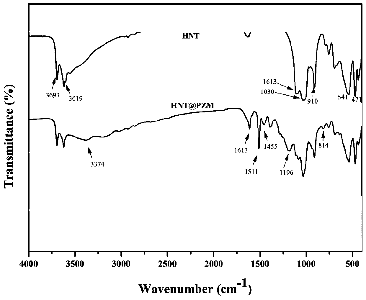 Preparation method and application of polyphosphazene polymer modified halloysite nanotube composite material with different coating thicknesses