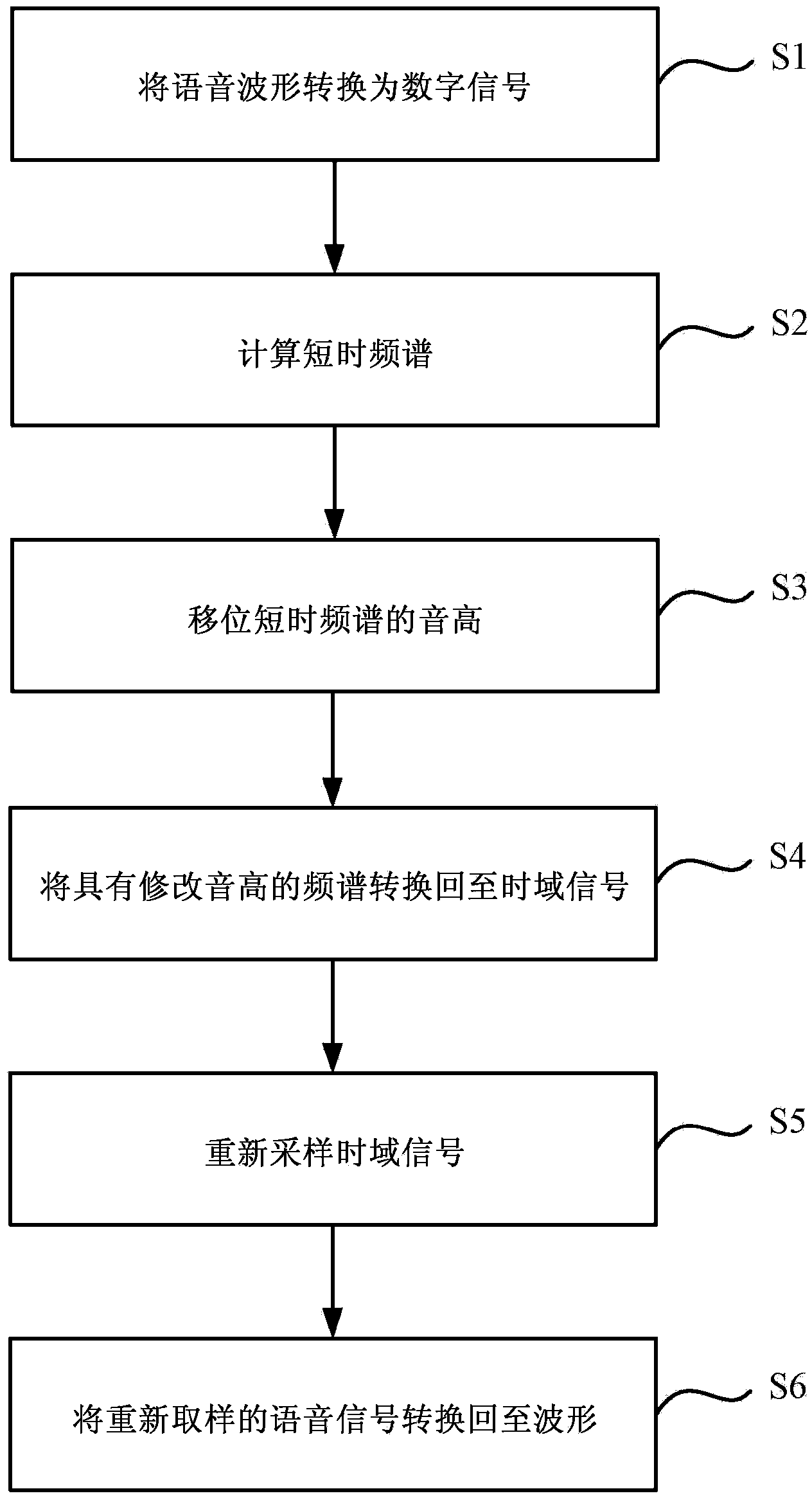 Speech signal processing method and apparatus and hearing aid using the same