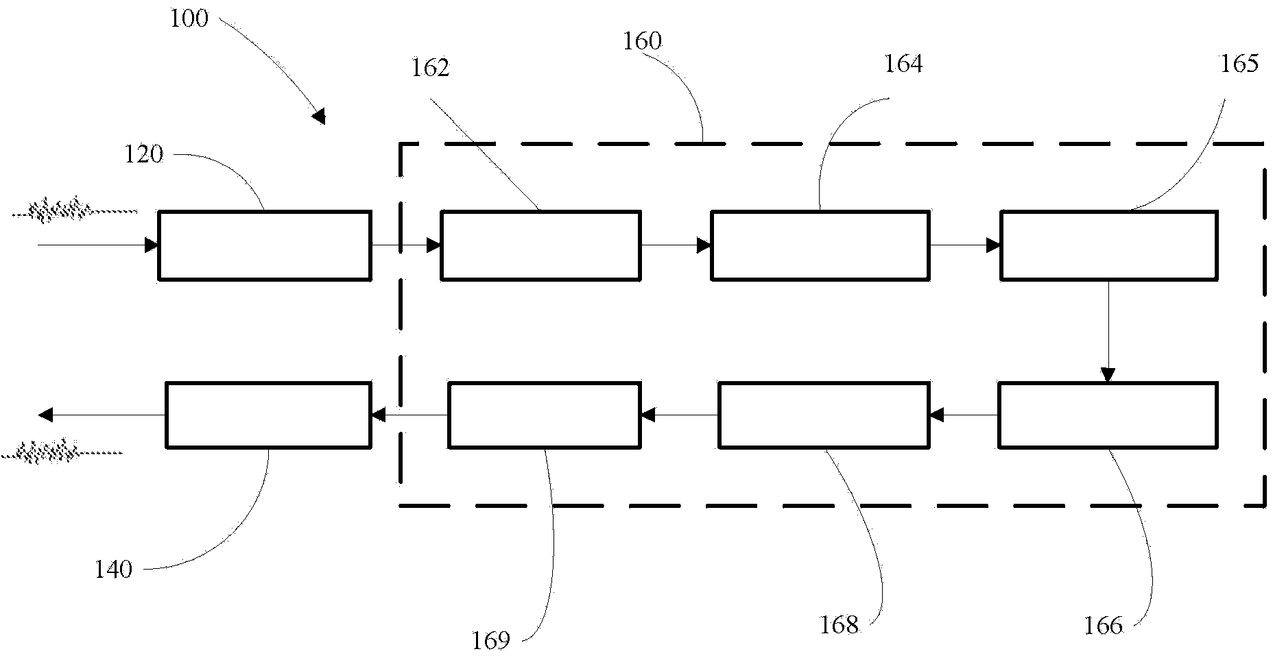 Speech signal processing method and apparatus and hearing aid using the same