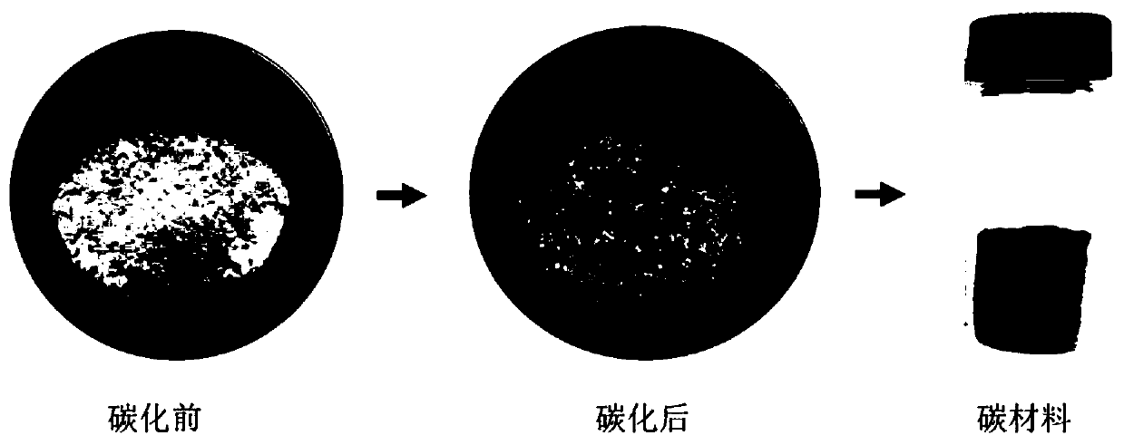 Method for preparing porous carbon material through polyester low-temperature carbonization