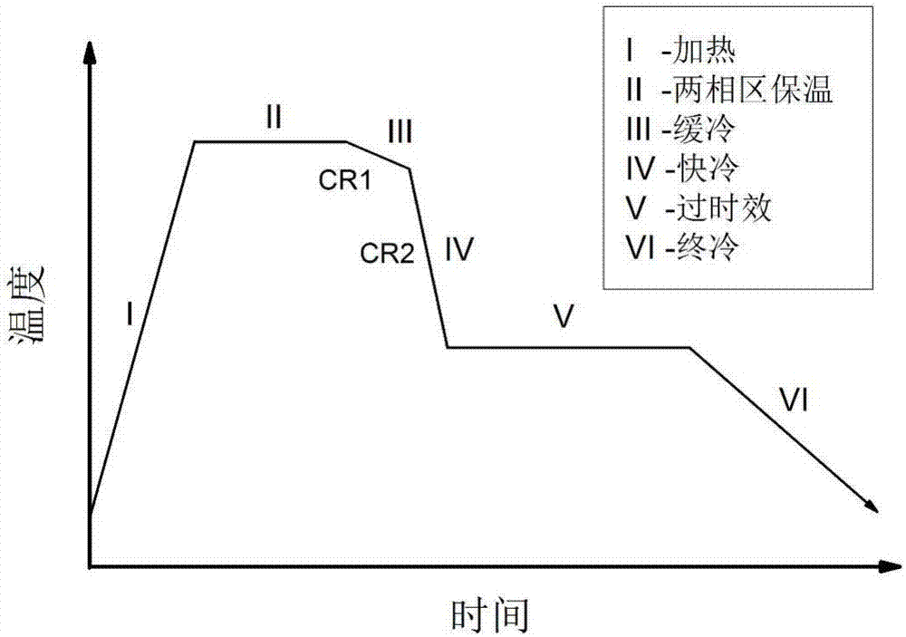 A kind of tensile strength 590mpa level cold-rolled dual-phase steel and its preparation method