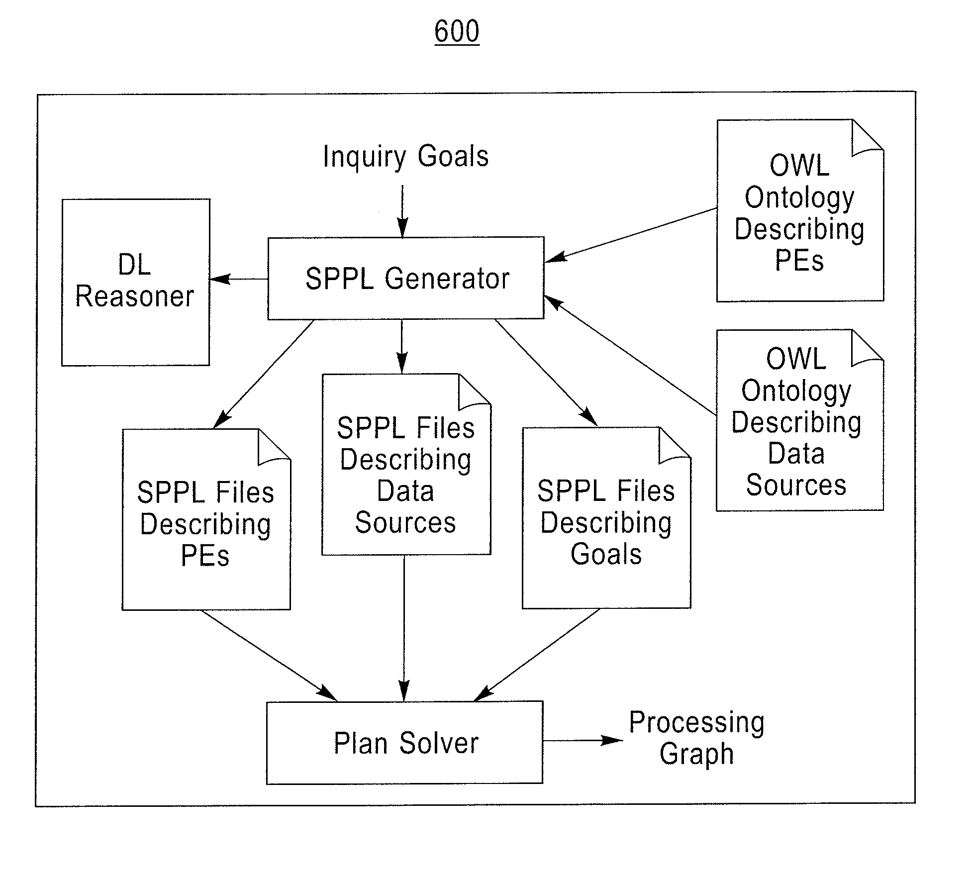 Method and system for composing stream processing applications according to a semantic description of a processing goal