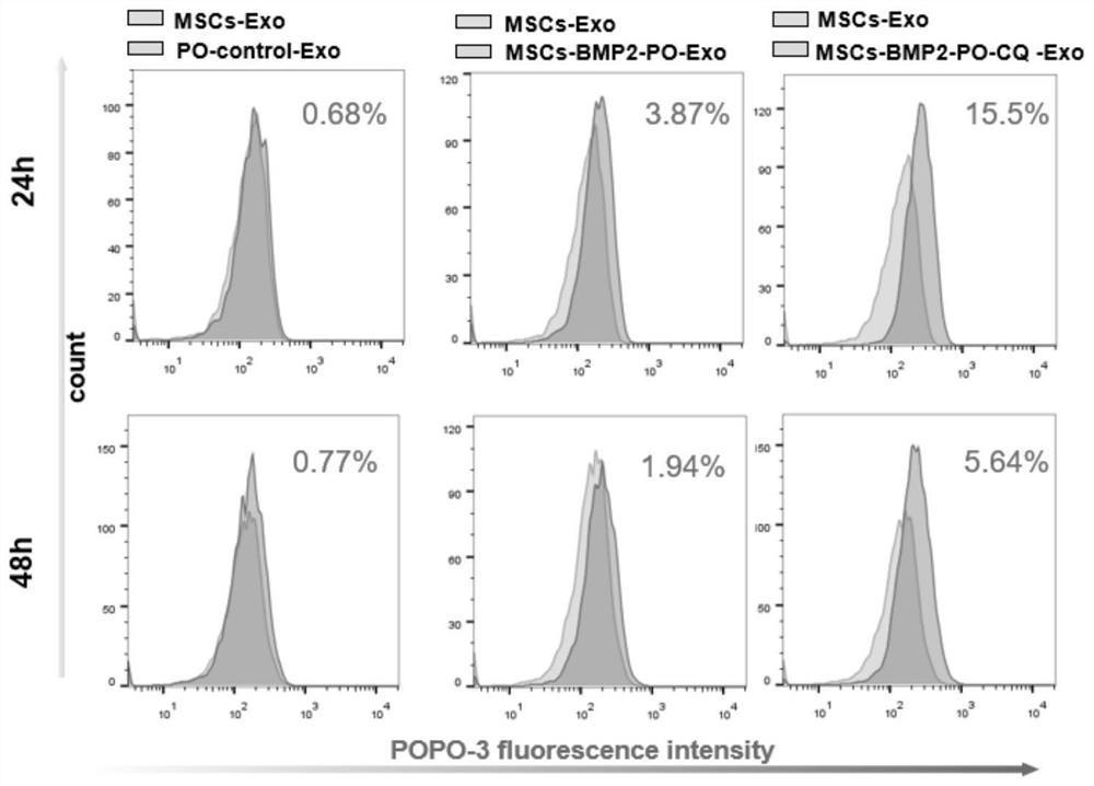 Production method of exosome carrying plasmid