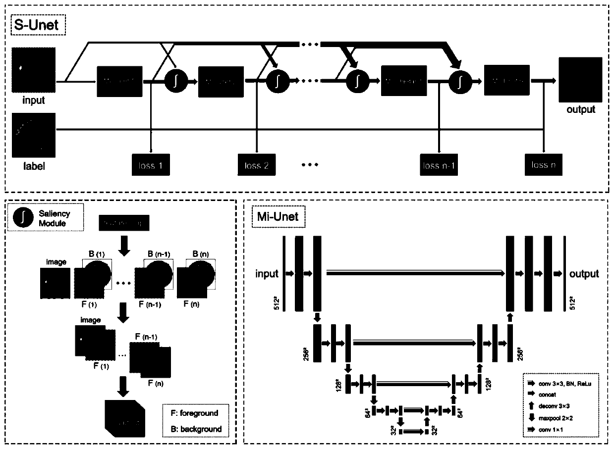 Retinal vessel segmentation method and system based on retinal fundus image