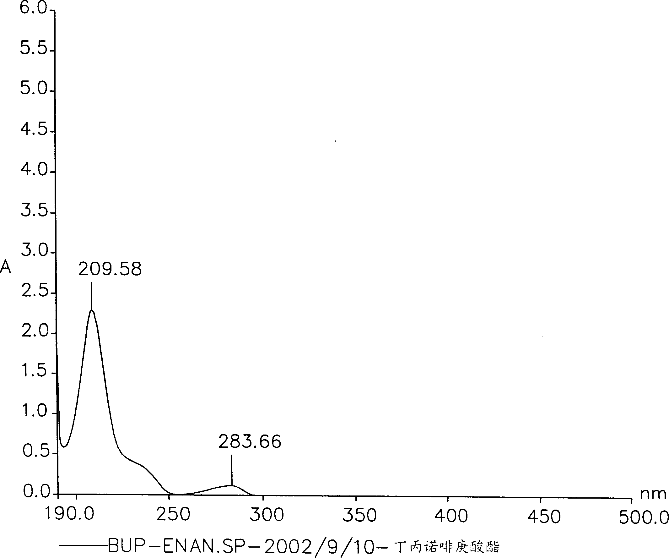 Novel buprenorphine ester derivatives and process for preparing the same and  medical compounds with long-acting analgesic effect