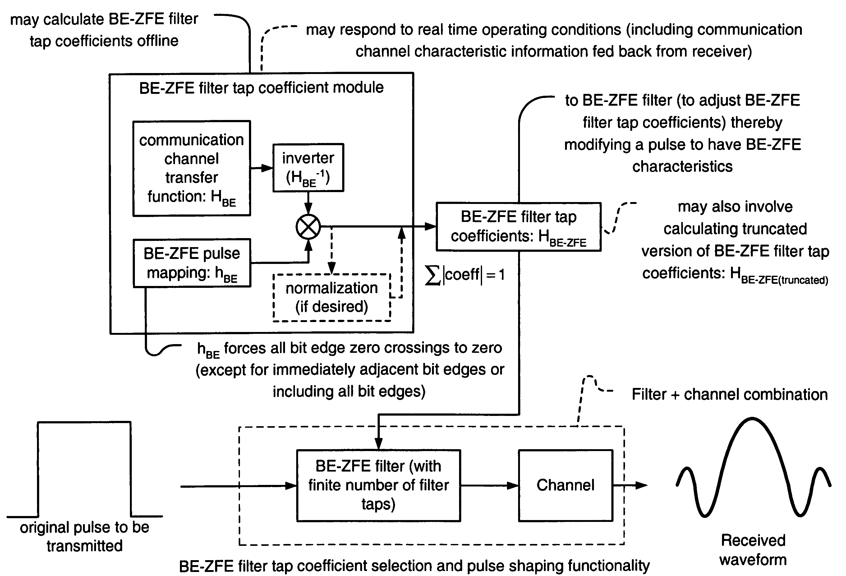 Bit-edge zero forcing equalizer