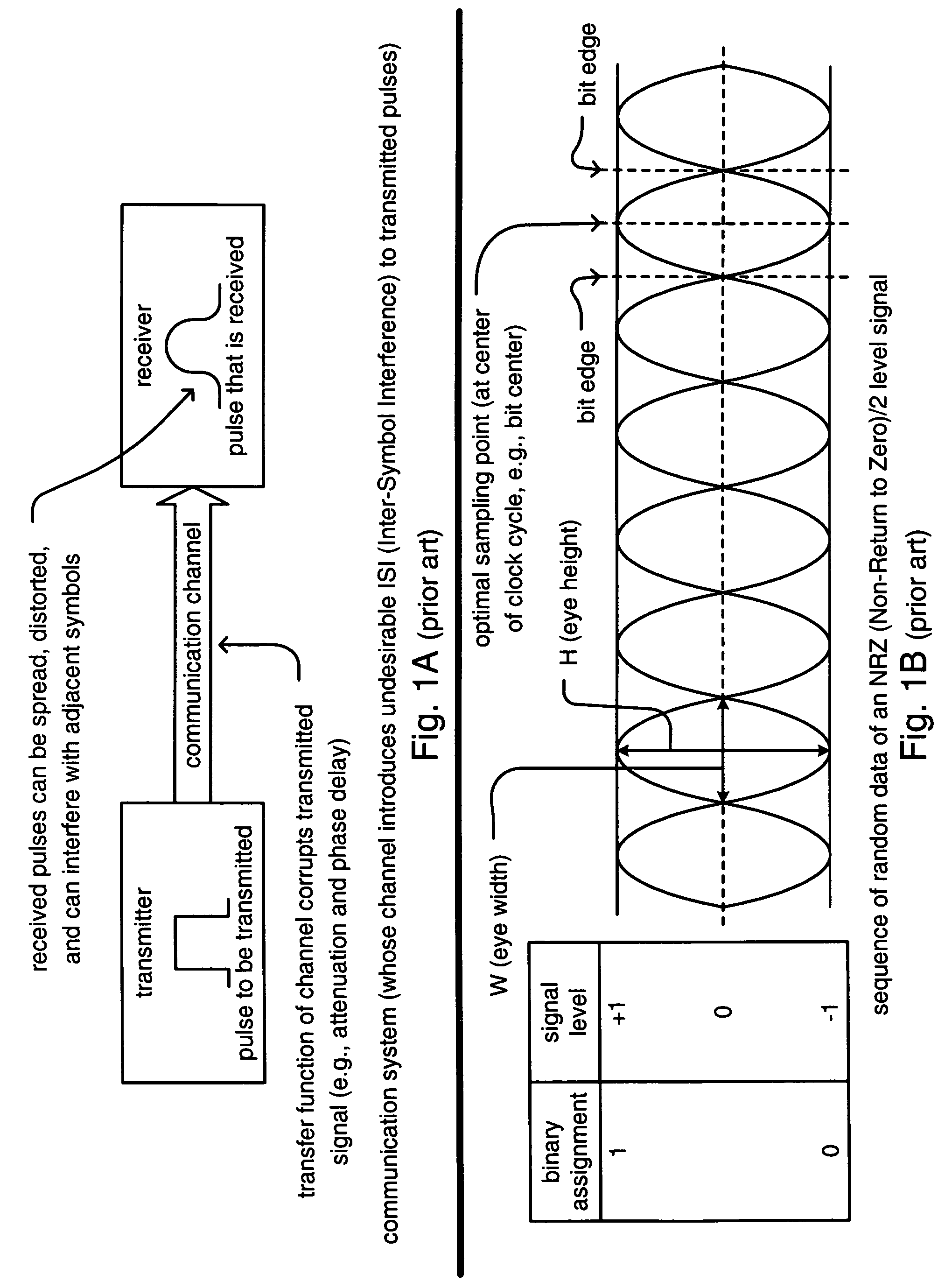 Bit-edge zero forcing equalizer