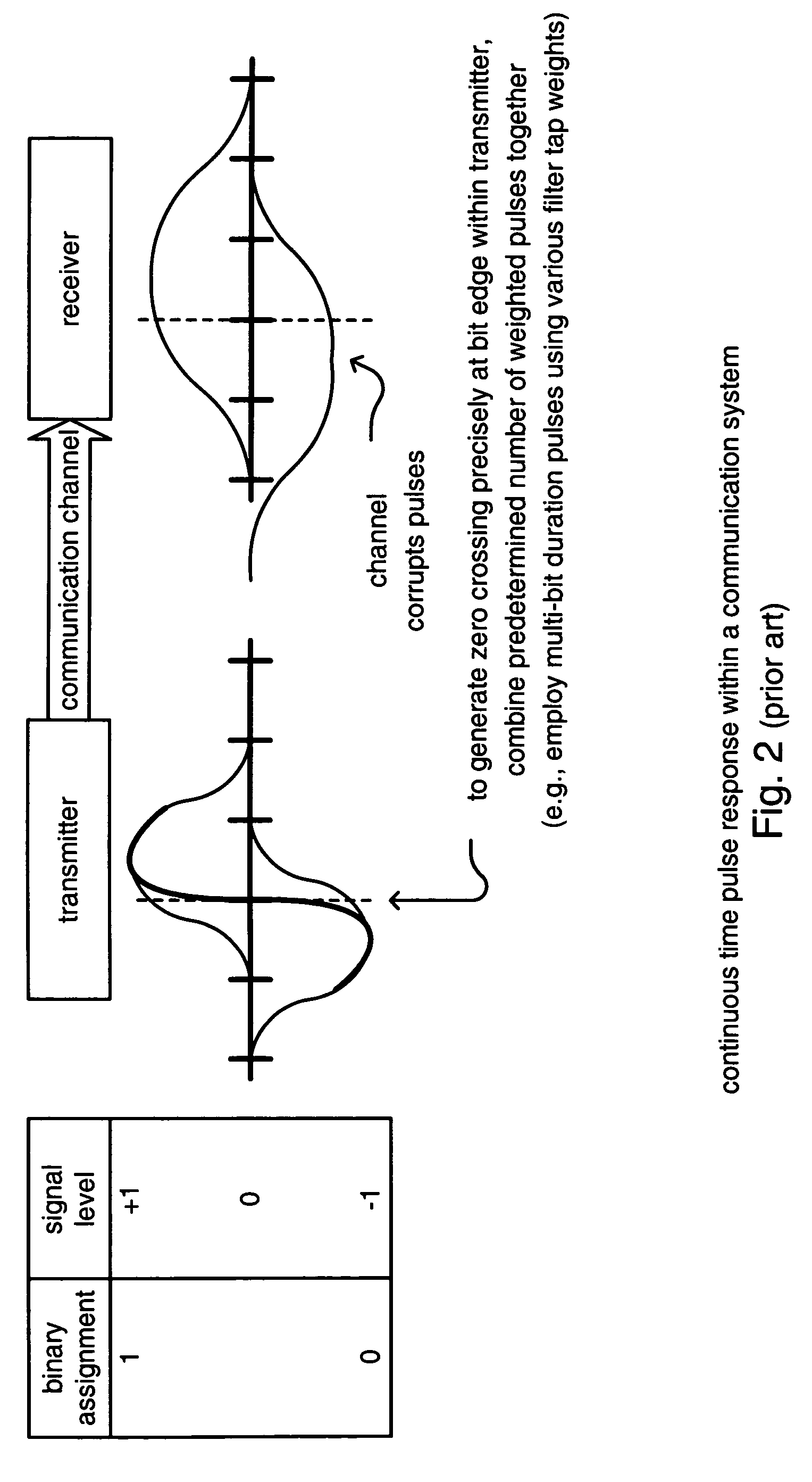 Bit-edge zero forcing equalizer