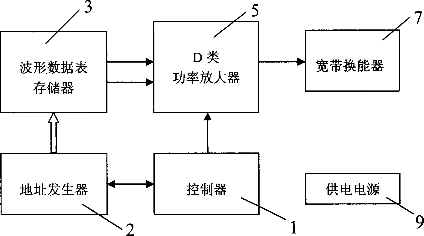 System and method for sending sound with two different frequencies at the same time using one energy converter