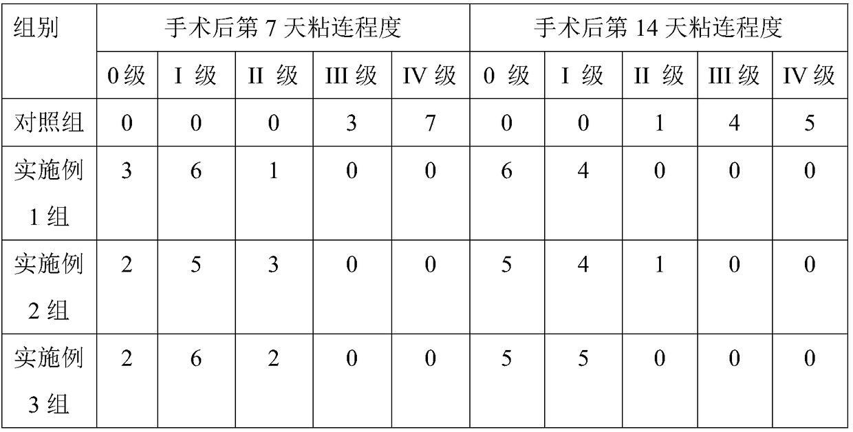 Antibacterial and anti-adhesion hydrocolloid oily yarn and preparation method thereof