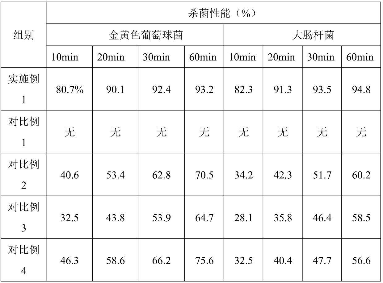 Antibacterial and anti-adhesion hydrocolloid oily yarn and preparation method thereof