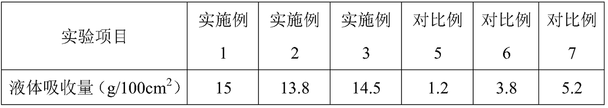 Antibacterial and anti-adhesion hydrocolloid oily yarn and preparation method thereof