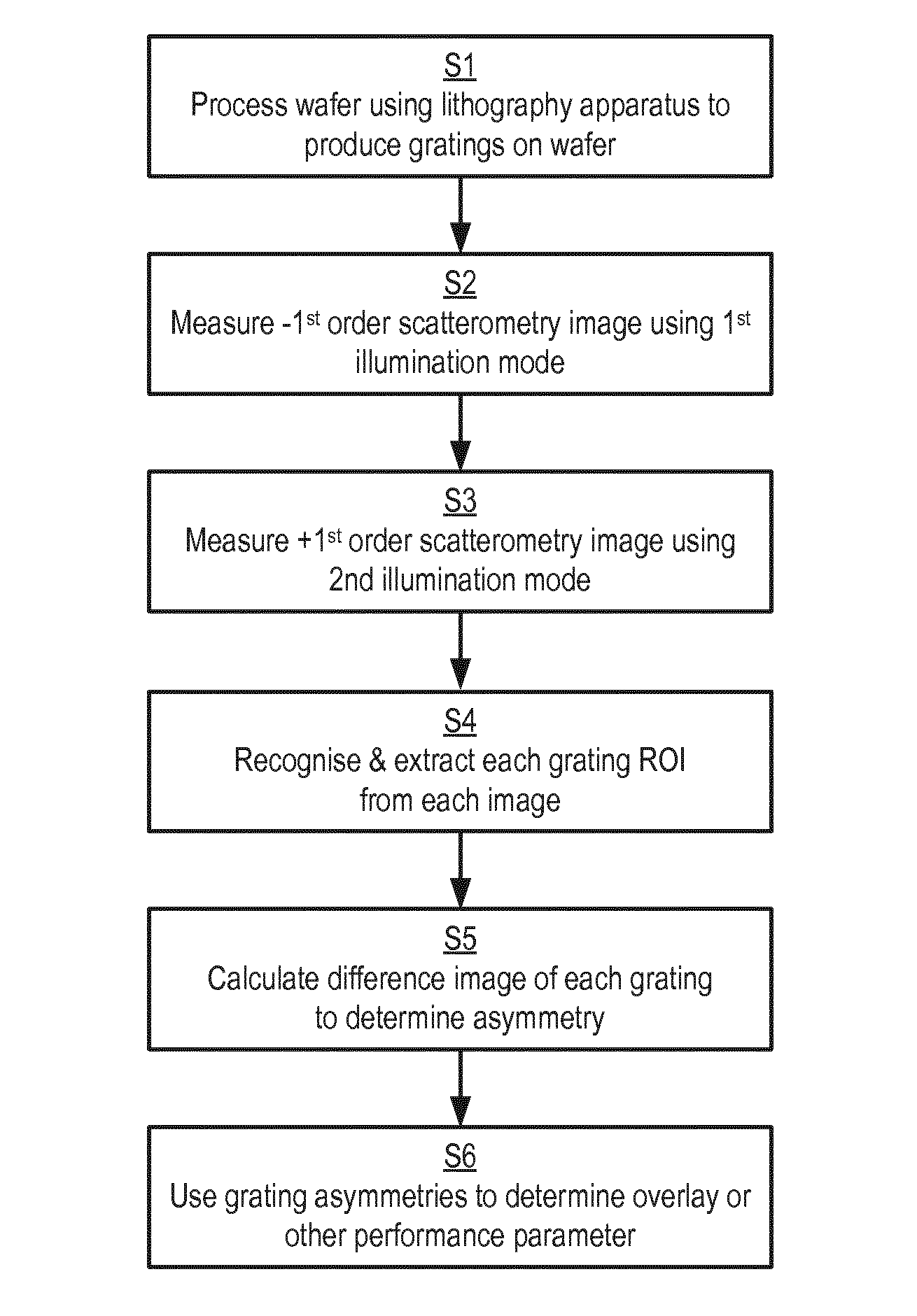 Metrology Method and Apparatus, Lithographic System and Device Manufacturing Method