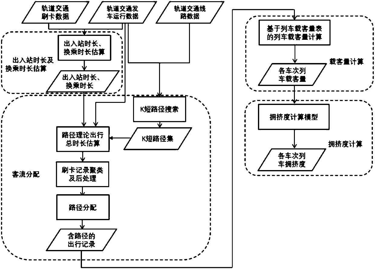 Rail traffic congestion degree calculation method and system