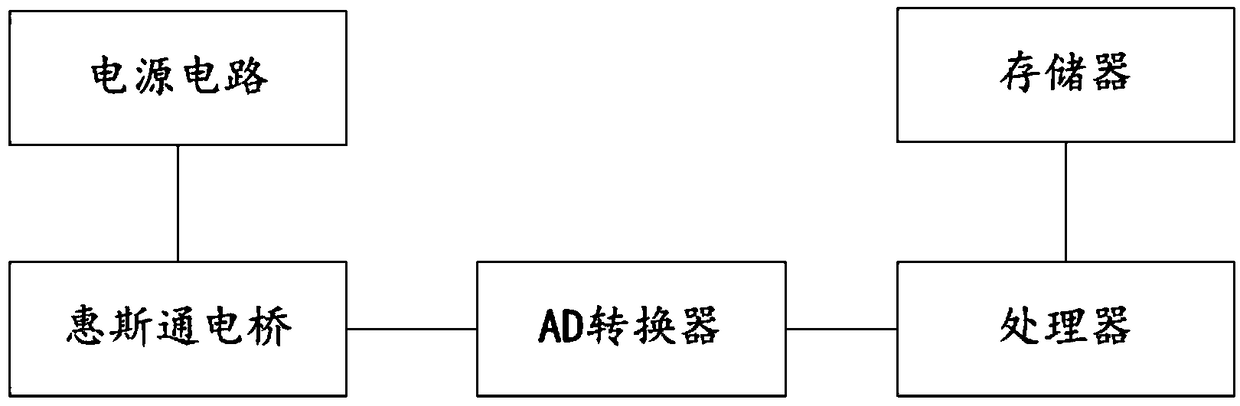 Balance weighing device and calibration method