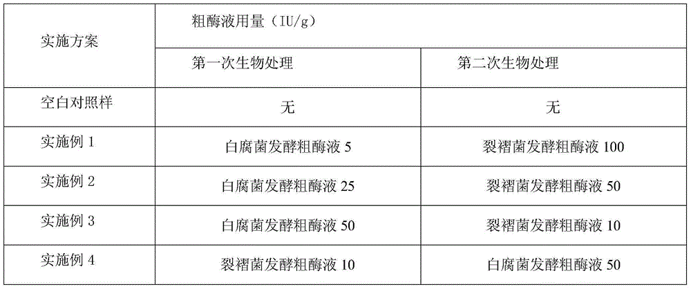 Biological treatment method of papermaking-method reconstituted tobacco raw materials and pulp