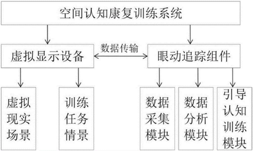 Spatial cognition rehabilitation training system and method based on virtual reality and eye tracking