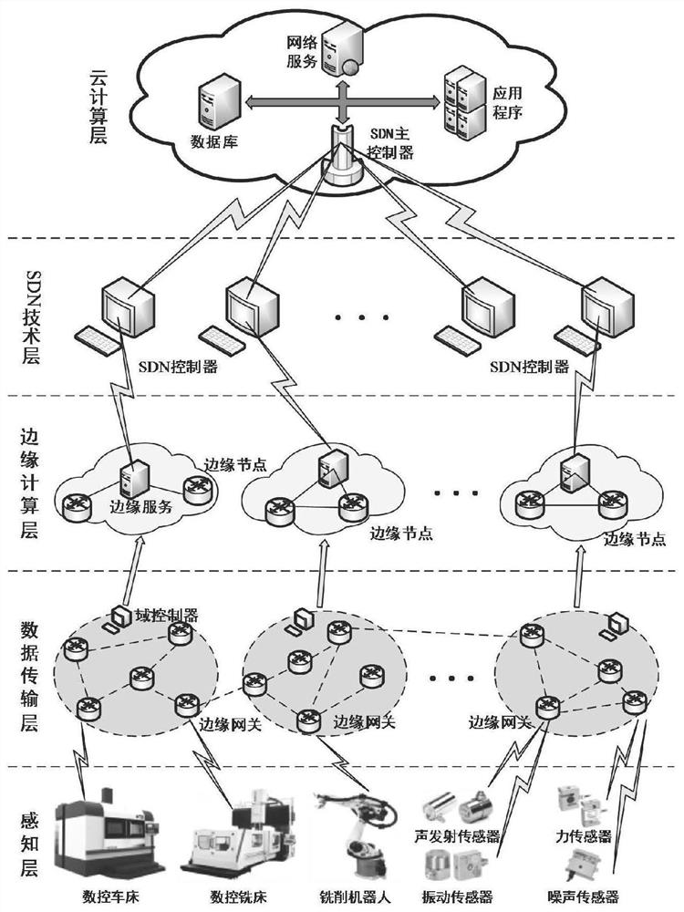 Cutting state edge intelligent monitoring method based on online incremental wear evolution model