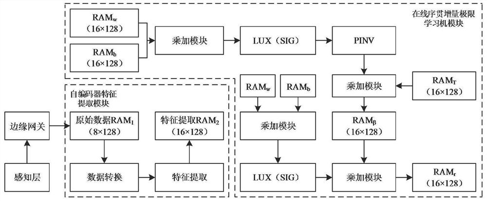 Cutting state edge intelligent monitoring method based on online incremental wear evolution model