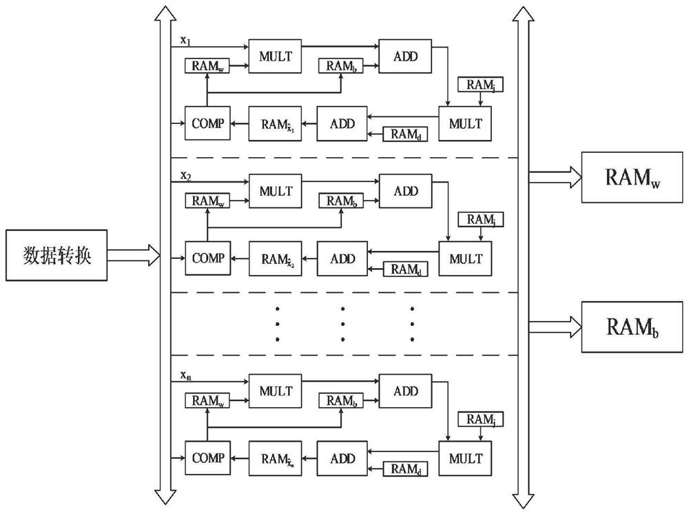 Cutting state edge intelligent monitoring method based on online incremental wear evolution model